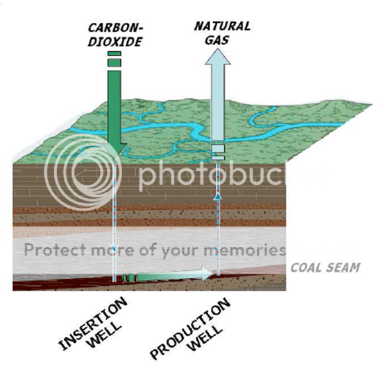 coal seam gas essay coal seam gas essay